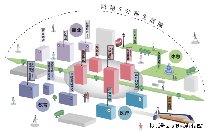 居住区景观人群分析图图片