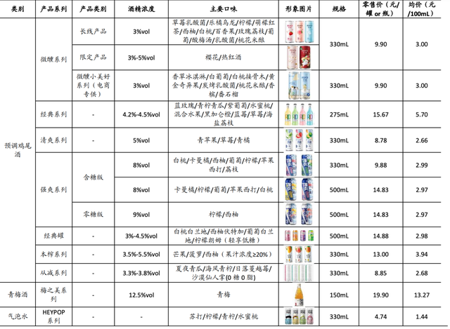 下一个贵州茅台?百润股份,市占率高达90%,roe超高的鸡尾酒龙头