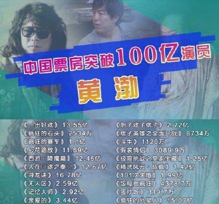 像黄渤出演的《一出好戏》《疯狂的赛车》《厨子戏子痞子》都已经成功
