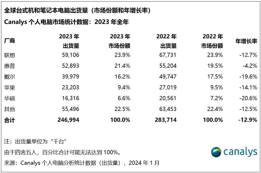 关于戴尔一季度财报服务器利润的信息