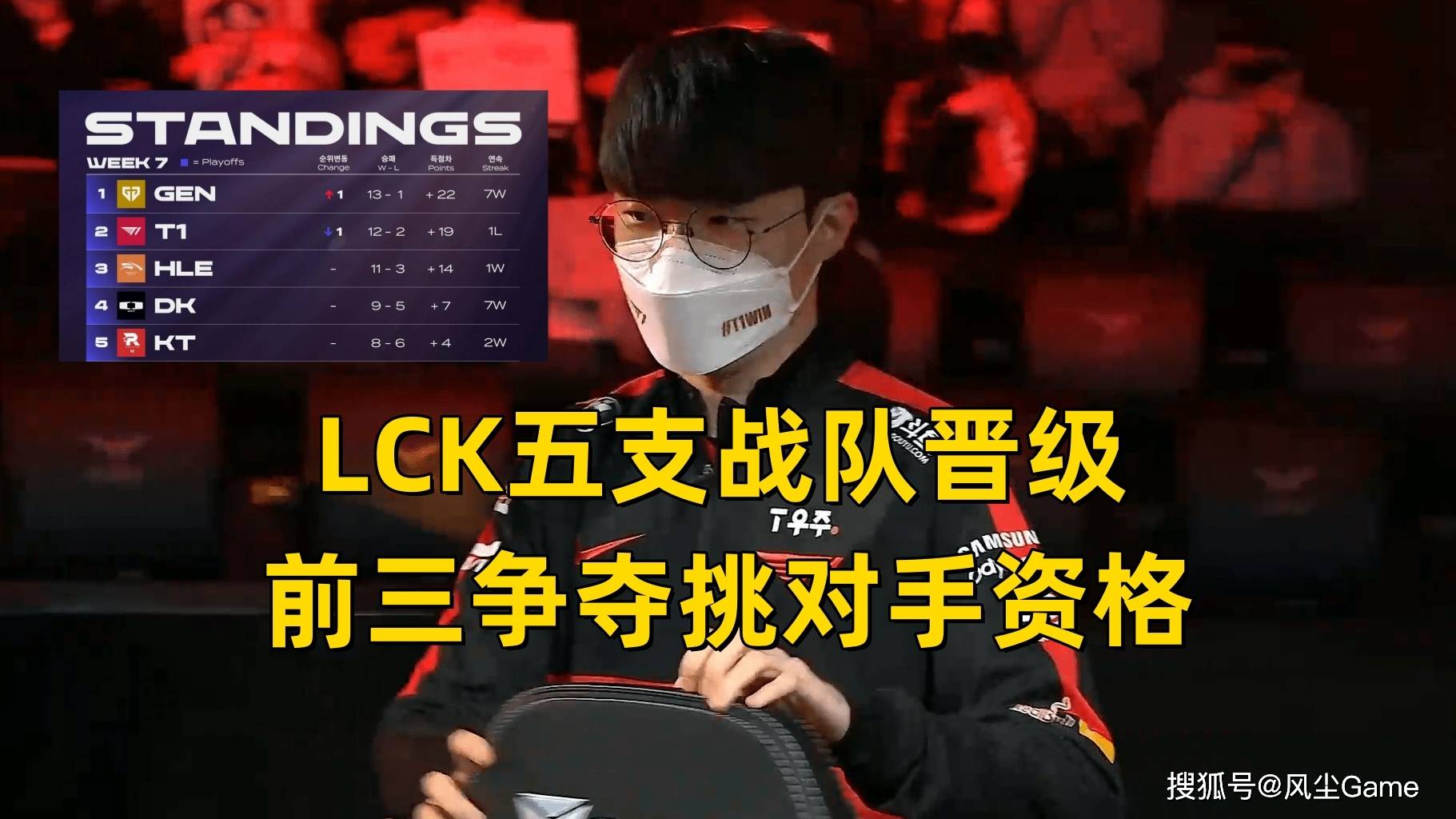 原创lck五支战队晋级季后赛名额仅剩1席第6和第7差3分kdf稳了