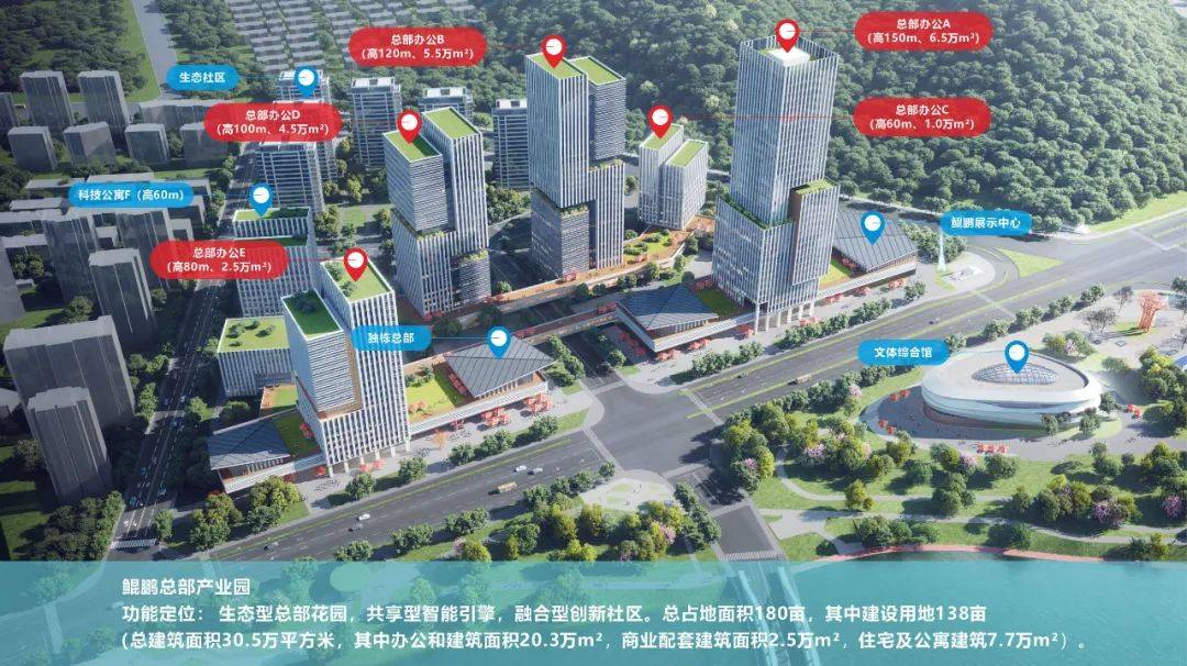 鲲鹏产业园规划图滨湖新城的城市客厅板块衔接临安主城区的核心