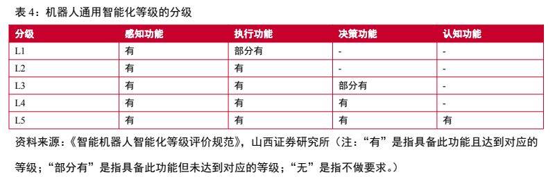 人形机器人行业ai超预期助力产业落地核心零部件配套星辰大海
