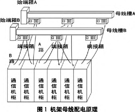 为了克服上述问题,本文提出了釆用了 "始端箱 母线槽 终端箱"的机架
