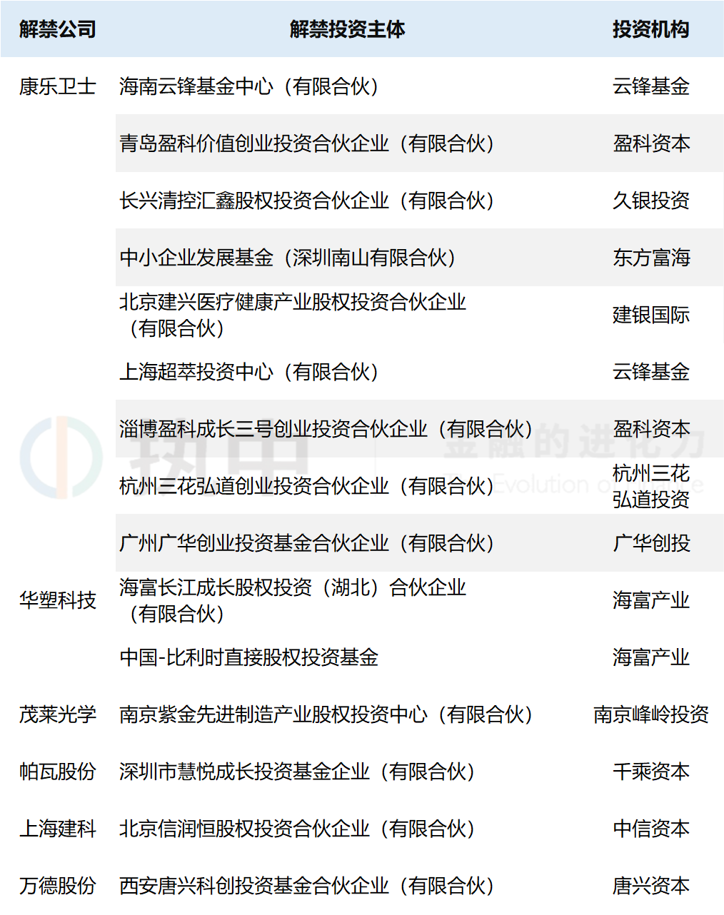 什么机构可以投资基金（什么机构可以投资基金公司）《哪些机构会投资基金》