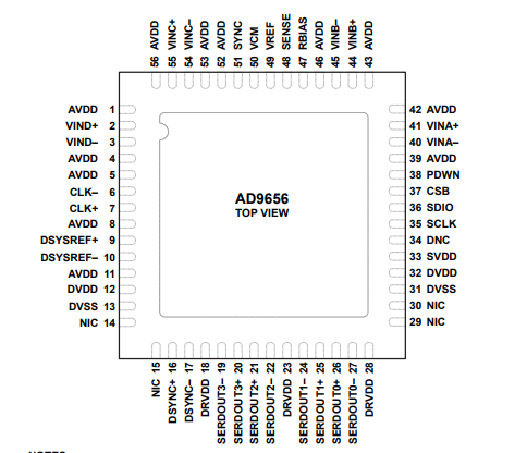 ad9656模数转换器adc的概述及特点