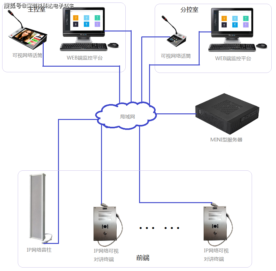智慧城市智慧灯杆ip可视对讲求助系统