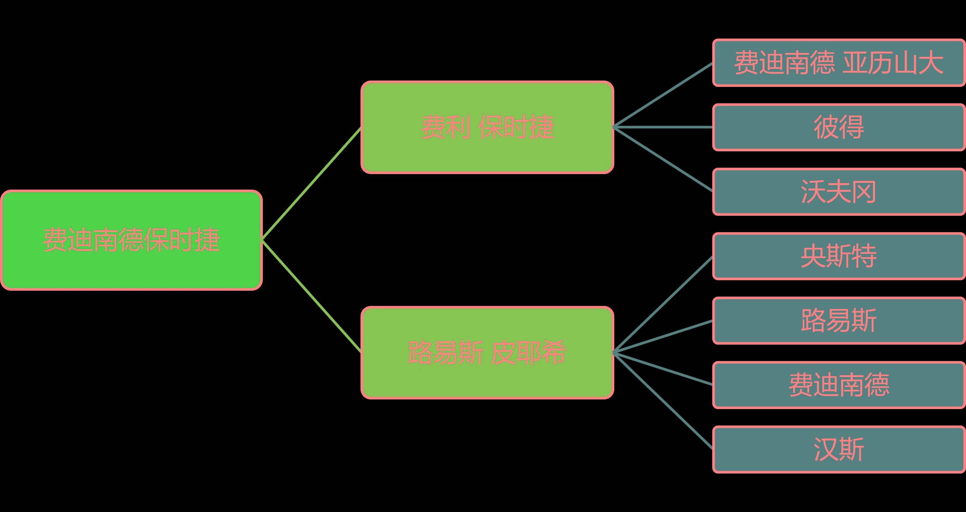 而大众的董事长,很长一段时间里,是保时捷家族的.