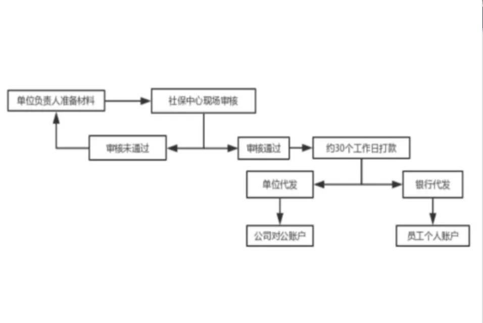 2024年产假工资新标准定了