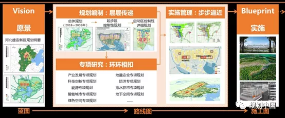 雄安新区规划最新消息图片