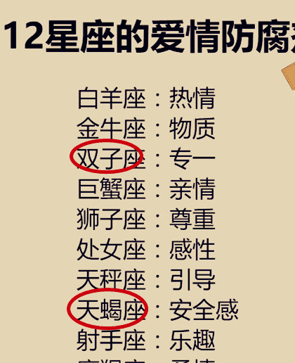 原创十二星座的爱情防腐剂双鱼座是专一天蝎座需要给足安全感