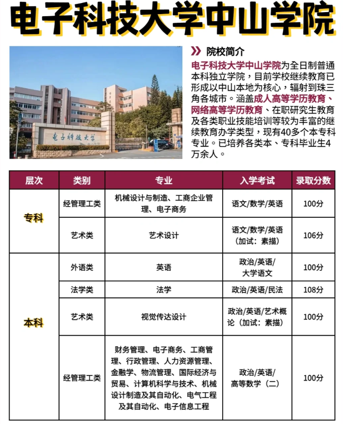 电子科技大学中山学院2024年成人高考招生简章!