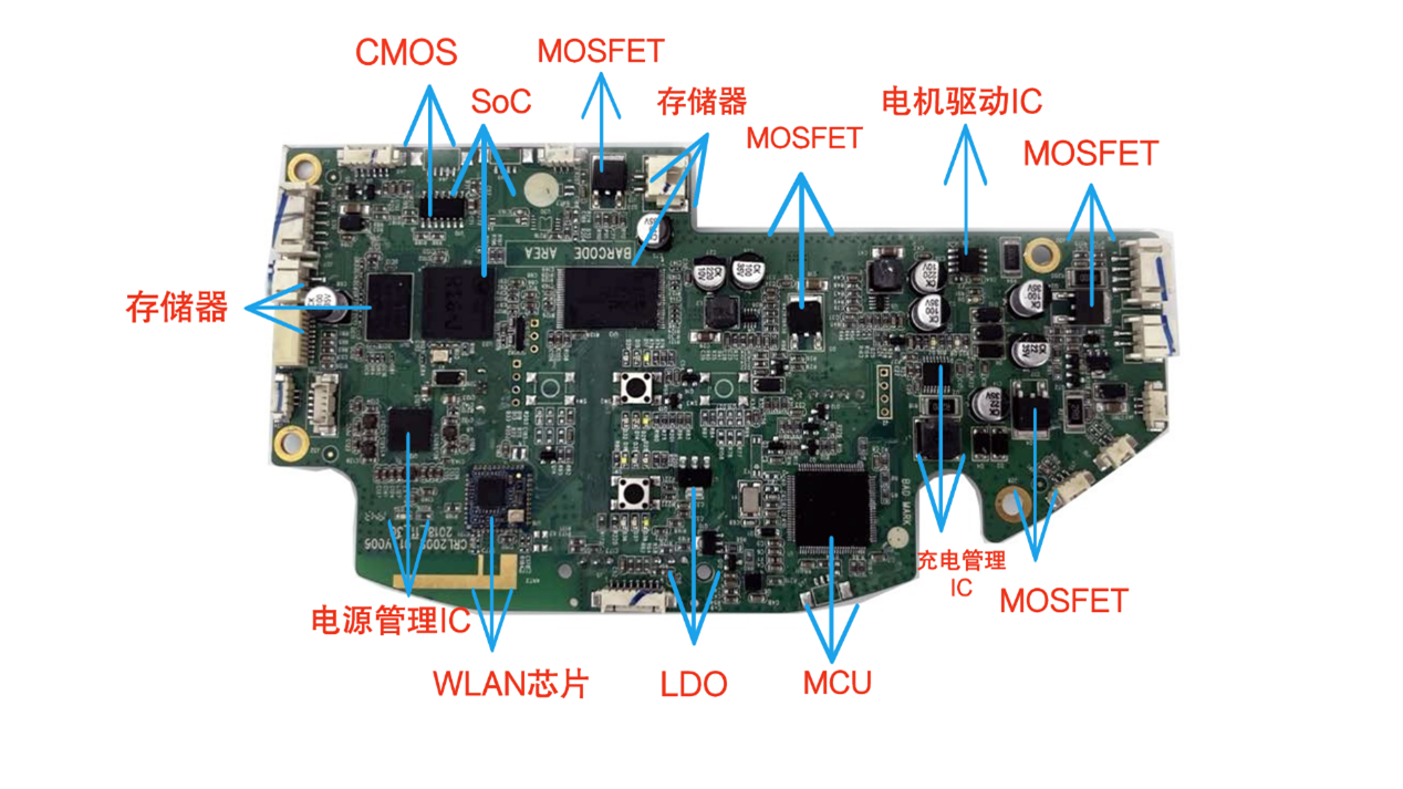 米家扫地机器人:让你从繁琐的家务清洁中解放你的双手_芯片_全志_主控