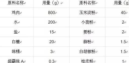 鸡腿,盐,糖,味精,超霸味a,三黄鸡香精,富丽磷2#,脆皮素,蒜粉,白胡椒粉