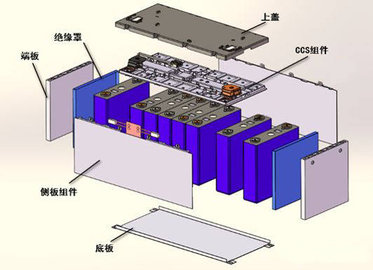 储能电池模组市场监管措施分析_产品_认证_监管部门