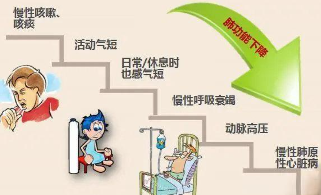 慢性阻塞性肺疾病(copd)是一种严重影响呼吸系统健康的疾病,其病因