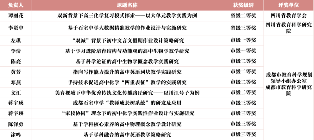 开封求实中学_石家庄求实中学_求实中学