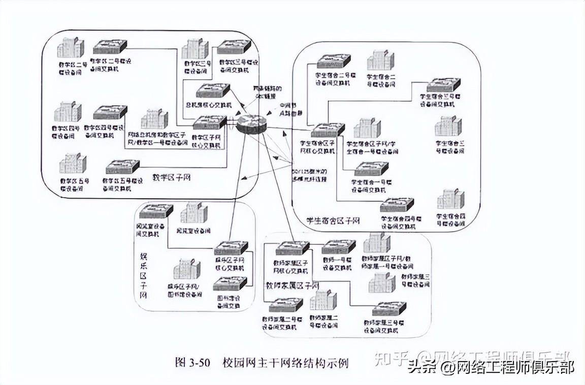 网吧网络拓扑结构图片