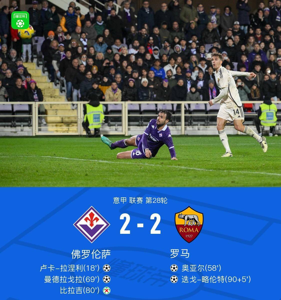 下半场,奥亚尔头球破门,曼德拉戈拉捅射建功,帕雷德斯送点,比拉吉主罚