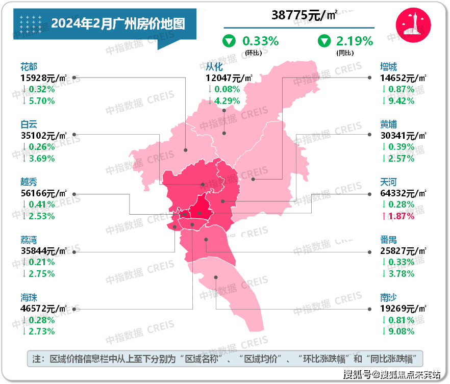 天津各区房价图片