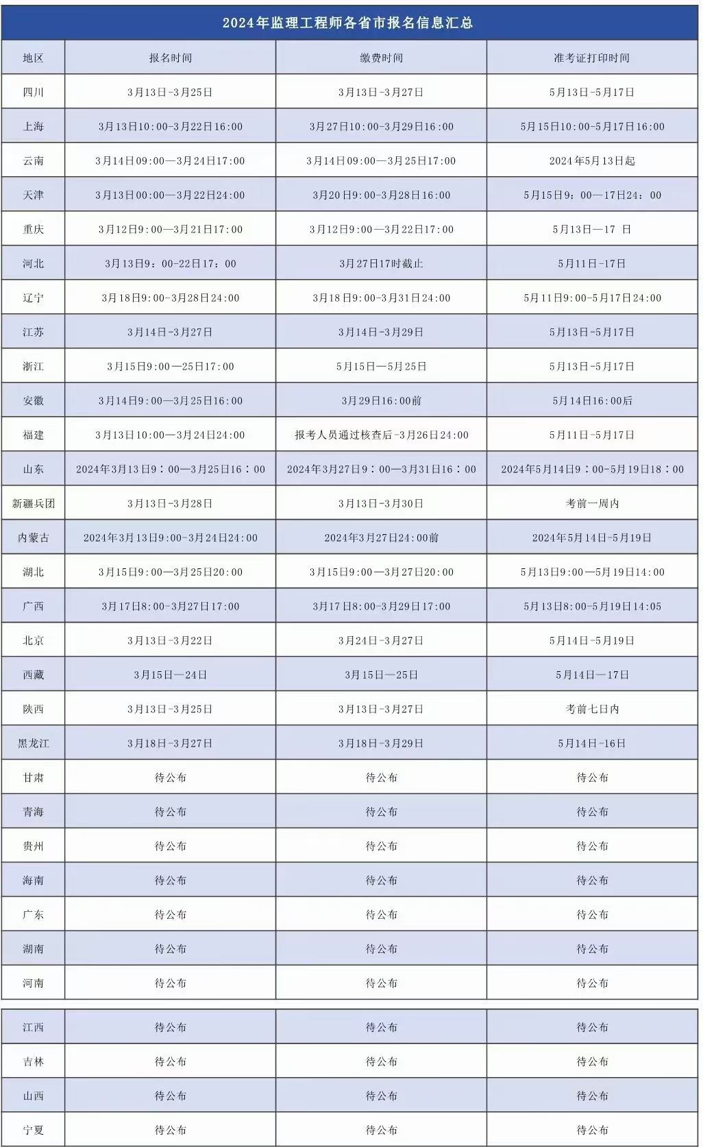 喀什监理工程师考试报名(监理工程师报名入口官网)