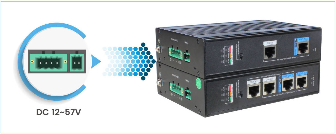 新品上市90w工业级poe供电器系列