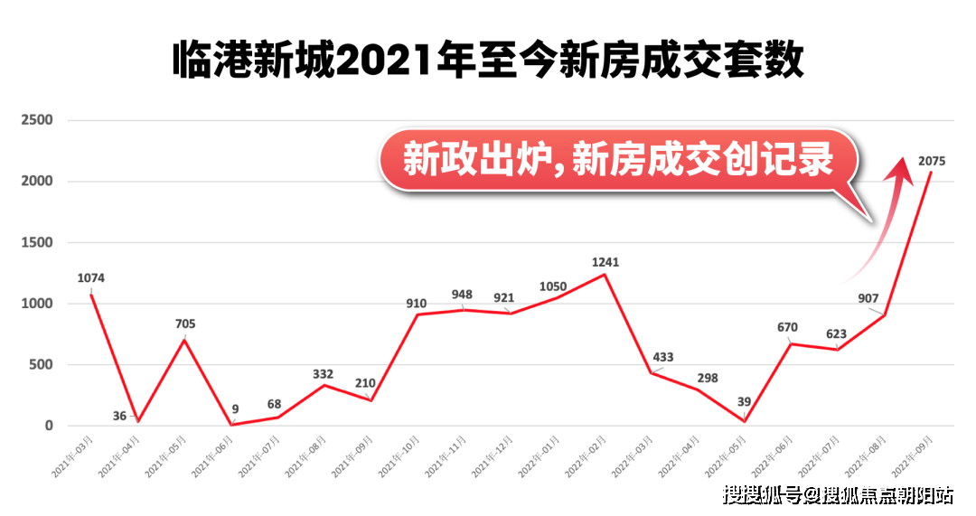 中建玖裡書香上海臨港中建玖裡書香樓盤詳情丨房價戶型圖交通小區環境