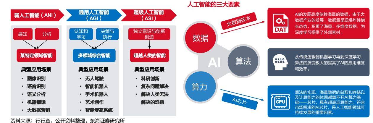 人工智能原理图片