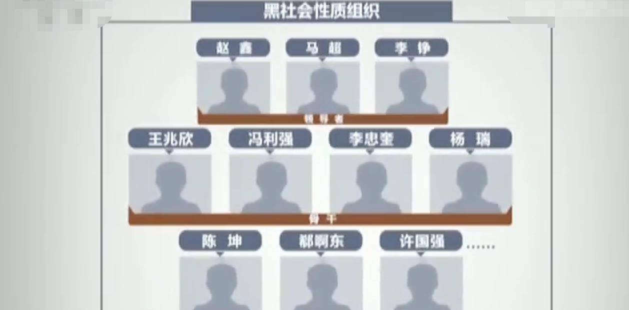 马超,李铮第一次犯案,除了这三人外,还有王燕灵,林巧一起形成了"邯郸