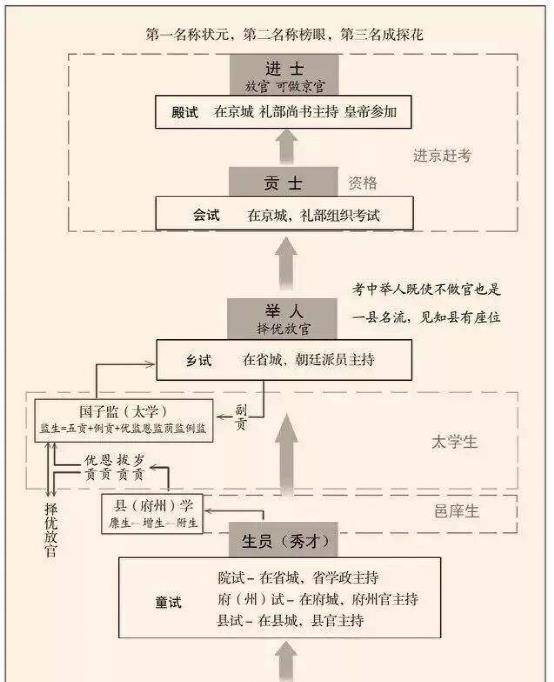 范进中举之后,被人熟知的是疯了,但其实后来混得相当好_周进_山东_会