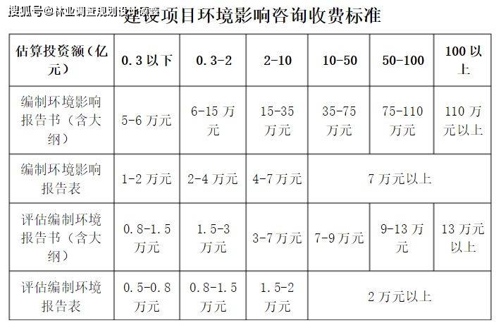 污水处理方案：构建美好生态的基石