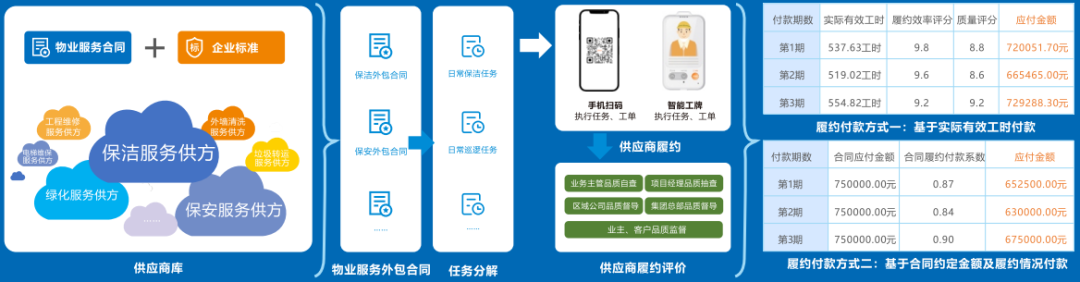 逆转客户满意度下降趋势，赋能物企品质提升、服务升级！（方案篇•上）