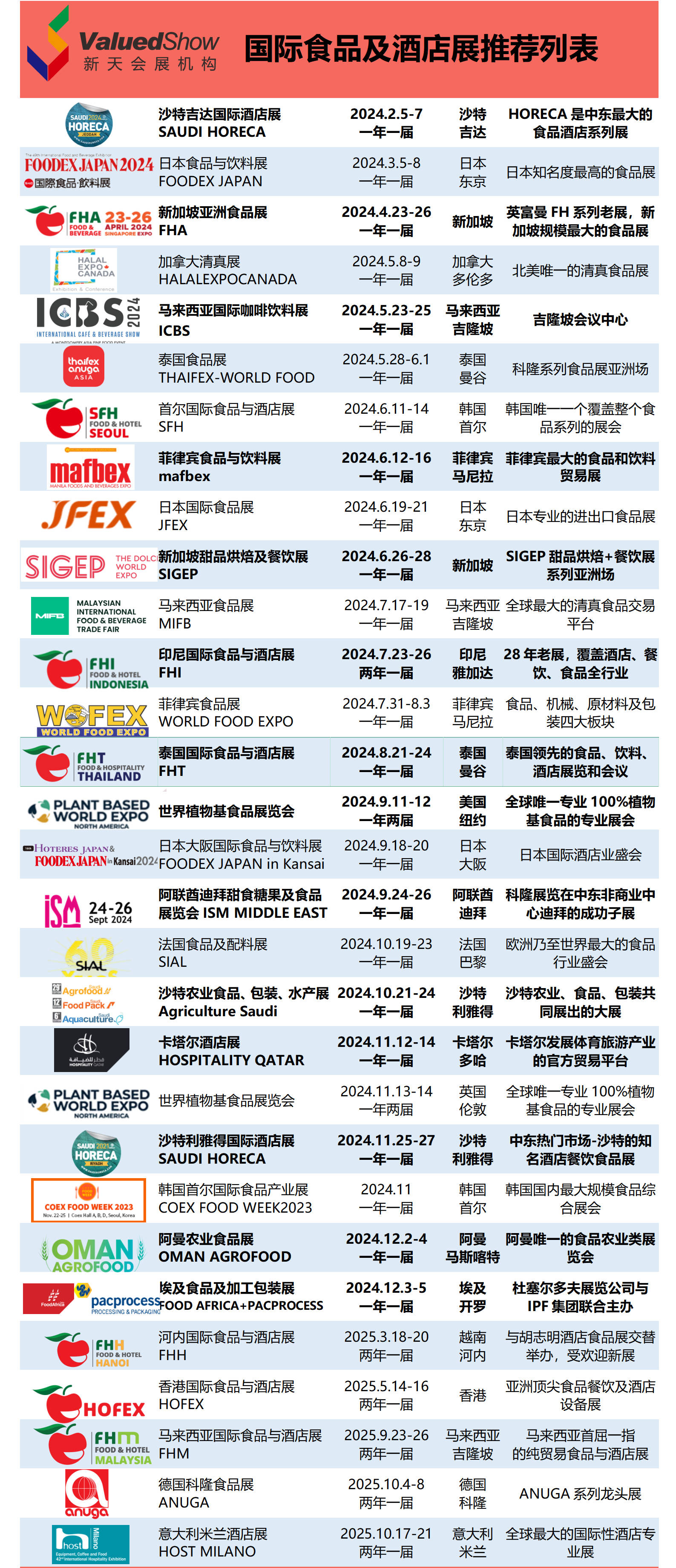 2024年沙特国际农业食品包装水产展