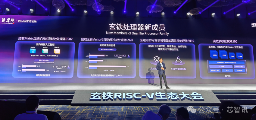 7到c920的vector 1.0扩展指令设计实现.