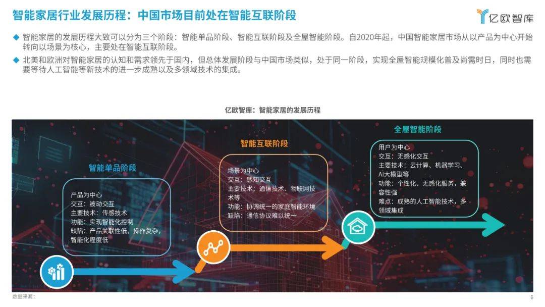 2024智能家居行业创新发展与前景展望研究报告附下载