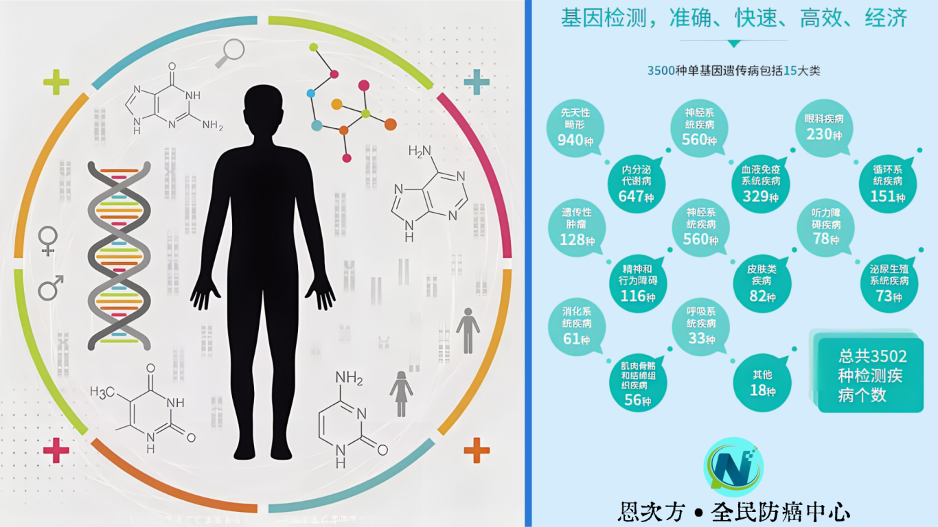 人怎样才不会得癌症?恩次方全民防癌中心从细胞管理开始