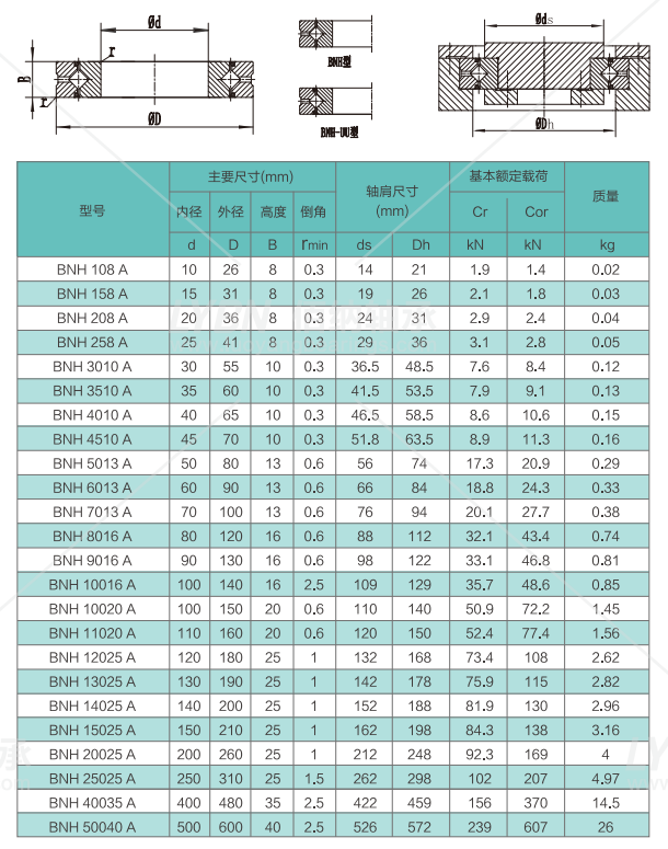 洛阳佰纳bnh8016替代srbe8016交叉滚子轴承系列尺寸规格性能介绍