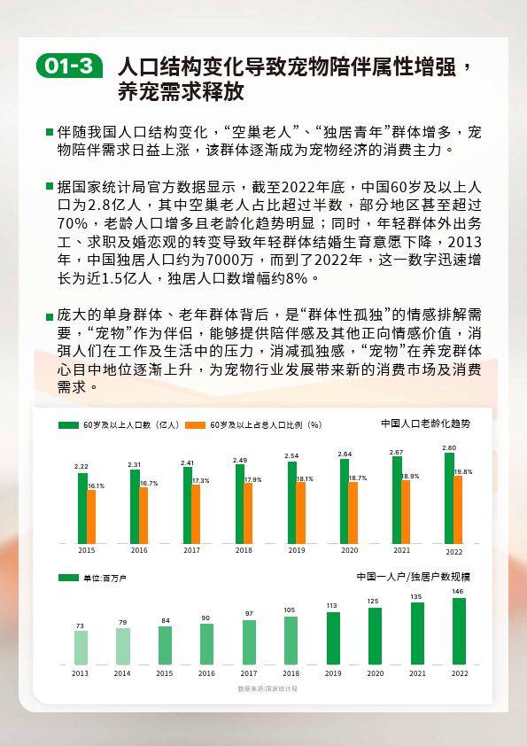 中国宠物行业绿皮书(附下载)_消费_群体_需求