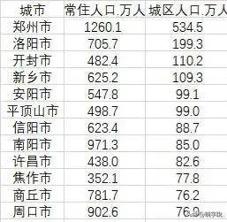 原创河南将建成1个特大城市1个i型大城市6个ii型大城市信阳上榜