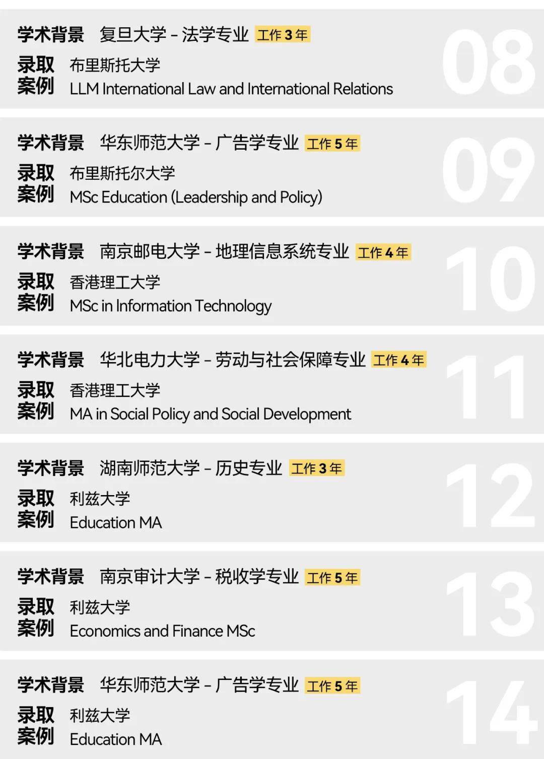 英傲筑梦阿姆斯特丹大学复旦大学硕士的二硕移民之路