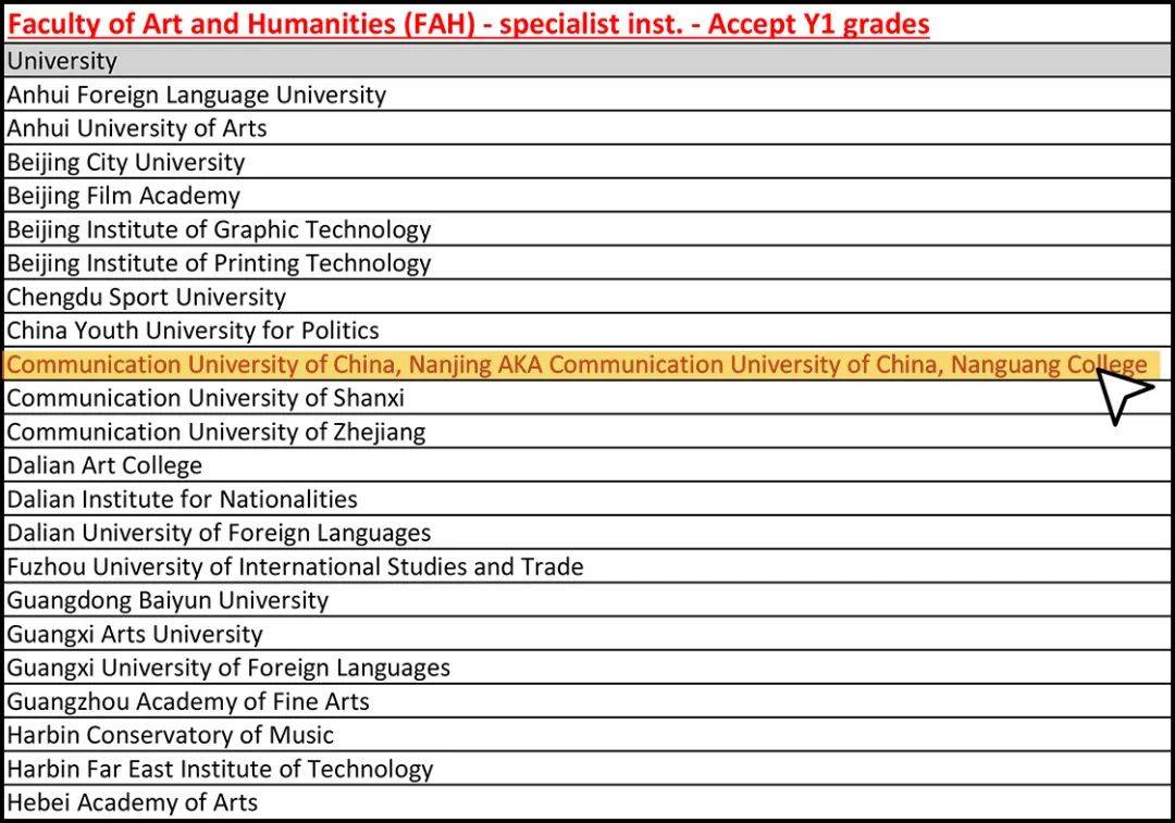 英傲筑梦南安普顿大学南京传媒学院均分80艺术类专业如何稳录