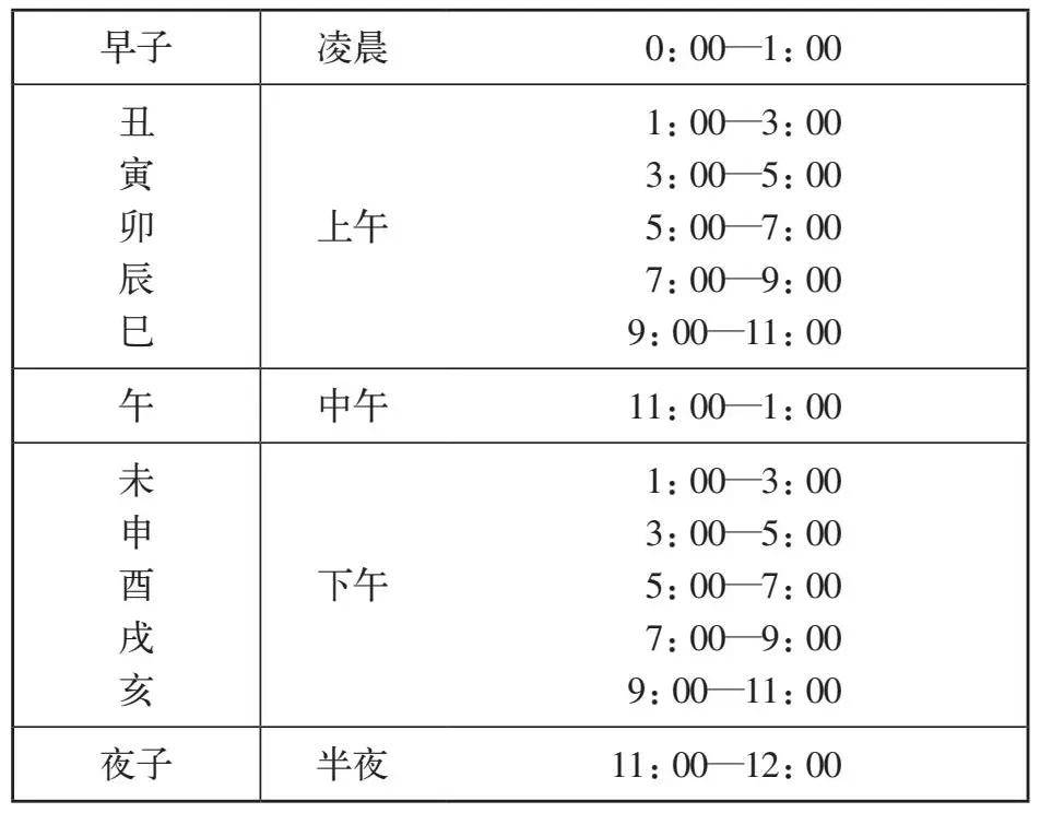 09巳为时支,那么,它的天干是什么?