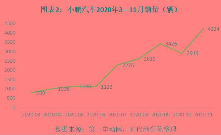 造车新势力观察:智能汽车产业链背后的"华工系"身影_搜狐汽车_搜狐网