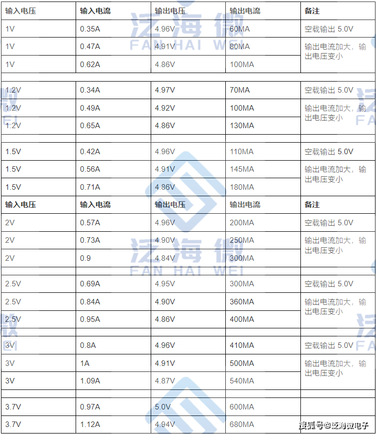 yd723a电源芯片引脚图片