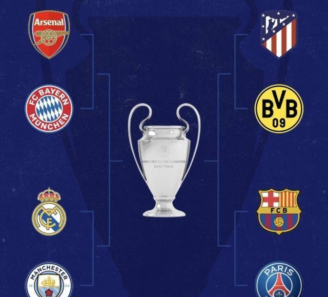 原创欧冠16强对阵揭晓曼城死战皇马大巴黎轻松上半区