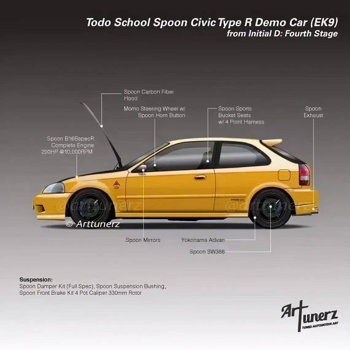 本田思域是《头文字d》里面鲜有的前驱车型,而且实力非常顽强.