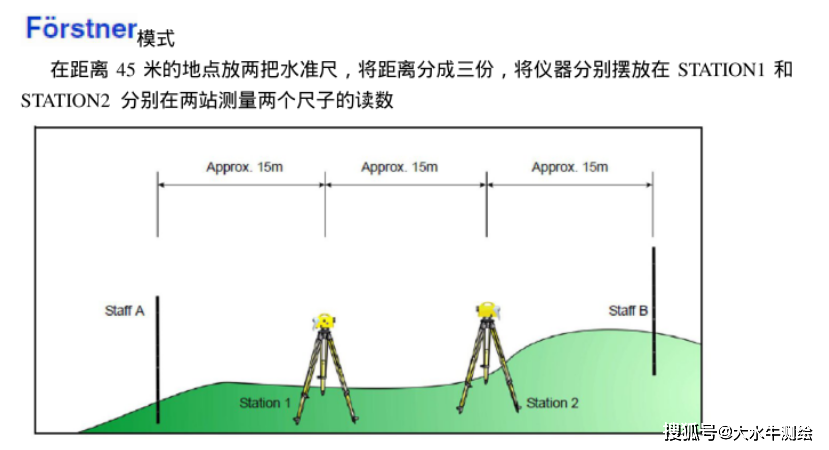 施工现场如何正确校正水准仪测量员必备技能get