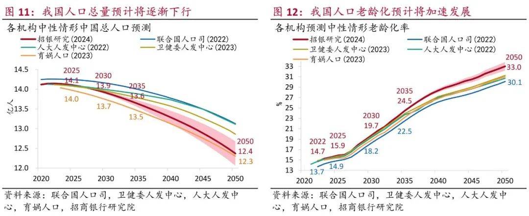 中国老龄化现状与趋势图片