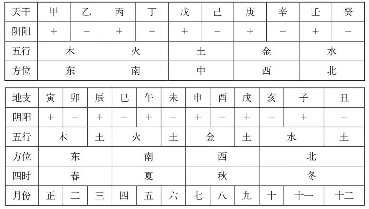 国学天干地支符号系统与四柱八字