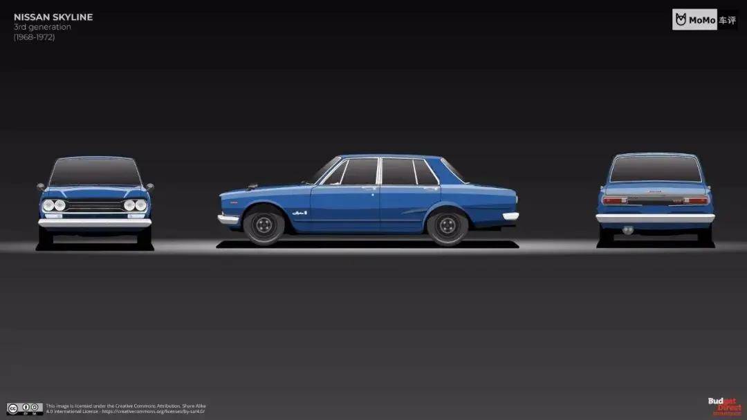 gtr诞生于此,日产skyline天际线63年十三代进化史_搜狐汽车_搜狐网